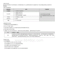 七代伊兰特维修指南-发动机1.5MPI-P045600 蒸发排放系统 - 检测到泄漏 非常小的泄露 