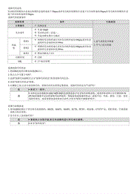 七代伊兰特维修指南-发动机1.4T-GDI-P050A00 冷起动怠速进气控制系统性能