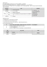 七代伊兰特维修指南-B100855 MDPS当前故障