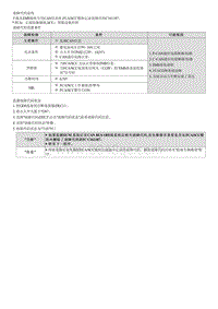 七代伊兰特维修指南-C161187 与EMS的通信CAN超时