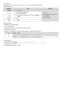 七代伊兰特维修指南-发动机1.4T-GDI-P053F00 冷起动燃油压力性能