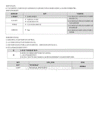 七代伊兰特维修指南-B281700 I-CAN总线OFF故障