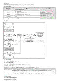 七代伊兰特维修指南-发动机1.4T-GDI-U200200 与CVVD电机控制模块通信故障