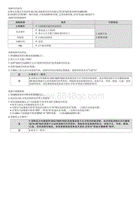 七代伊兰特维修指南-发动机1.4T-GDI-U000100 高速CAN通信总线