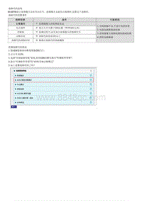 七代伊兰特维修指南-B16B700 前摄像头输出故障