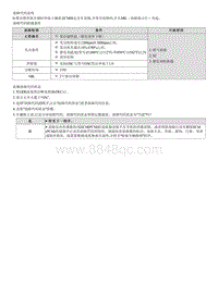 七代伊兰特维修指南-发动机1.5MPI-P042000 催化系统效率低于阈值 组1 