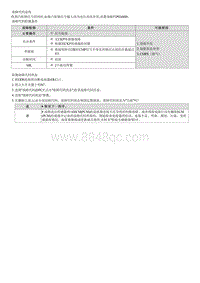 七代伊兰特维修指南-发动机1.5MPI-P036800 凸轮轴位置传感器 B 电路电压高组1