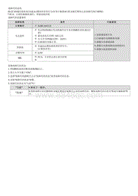 七代伊兰特维修指南-C180582 LKAS CAN信号故障 有效计数器 