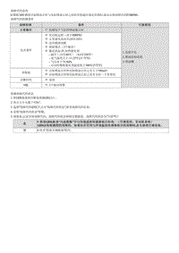 七代伊兰特维修指南-发动机1.4T-GDI-P2B0900 冷起动气缸2喷射脉冲性能