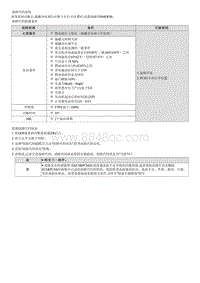 七代伊兰特维修指南-发动机1.4T-GDI-P04DF00 蒸发系统净化控制阀 A 性能 卡在打开位置