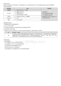 七代伊兰特维修指南-发动机1.5MPI-P045500 蒸发排放系统 - 检测到泄漏 很大的泄漏 