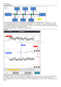 七代伊兰特维修指南-高速CAN通信