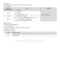 七代伊兰特维修指南-B161F00 摄像头输入故障