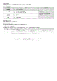 七代伊兰特维修指南-发动机1.4T-GDI-P21DE00 气缸2喷油器 B 电路电压低