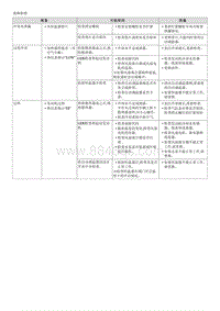 2021七代伊兰特G1.4T部品检查-Thermostat