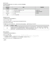 七代伊兰特维修指南-发动机1.5MPI-P040400 废气再循环控制电路范围 性能