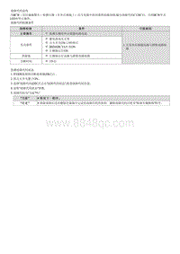 2023七代伊兰特G1.4T维修指南-C120C11 警告LED左电路与搭铁电路短路