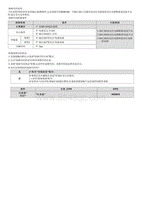 2023七代伊兰特G1.5维修指南-B280100 MM CAN信号电路故障