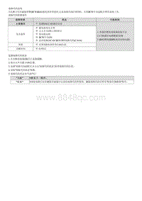 2022途胜混动G2.0维修指南-C183381 iBAU CAN信号故障