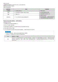 2022途胜混动G2.0维修指南-C183982 RSPA CAN信号故障 有效计时器 