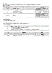 2022途胜混动G2.0维修指南-C161600 C-CAN Bus OFF