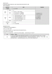 2023七代伊兰特G1.4T维修指南-G4LD-P111100 气缸压力过高