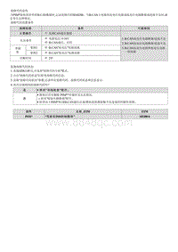 2023七代伊兰特G1.5维修指南-B160200 CAN电路故障