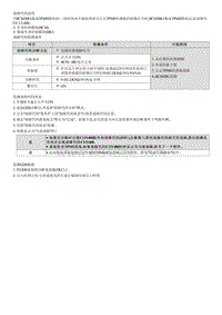 2023七代伊兰特G1.5维修指南-C131400 左后传感器收音机频率频道故障