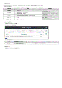 2023七代伊兰特G1.5维修指南-P071300 变速器油温度传感器 A 电路输入电压高