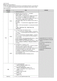 2022途胜混动G2.0维修指南-C121002 后右轮速传感器电路 性能 间歇故障