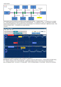 2022途胜混动G2.0维修指南-高速CAN通信