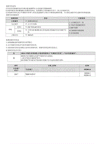 2022途胜混动G2.0维修指南-B101055 ESC当前故障