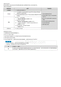 2023七代伊兰特G1.5维修指南-C120301 右前轮速传感器断路 短路