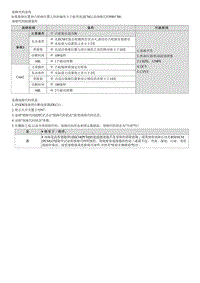 2023七代伊兰特G1.5维修指南-G4FL-P001700 曲轴位置–凸轮轴位置关联性（组1 传感器B）