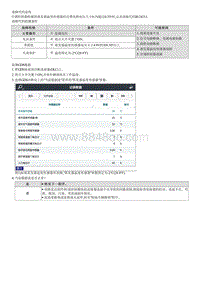 2023七代伊兰特G1.4T维修指南-B124213 蒸发器表面温度传感器电路短路 高电位 