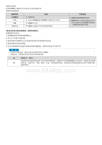 2022途胜混动G2.0维修指南-C224077 未知执行器状态