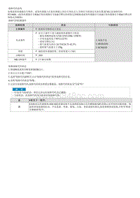 G4NR-P219600 氧传感器信号卡滞在混合气浓的状态 1排 传感器1 