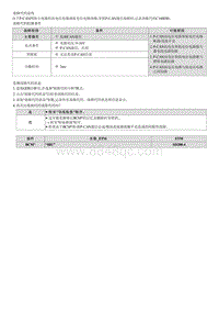 2023七代伊兰特G1.5维修指南-C160E00 P-CAN总线OFF