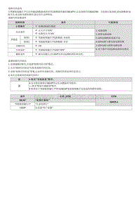 2023七代伊兰特G1.5维修指南-B262500 驾驶室氛围灯1通信故障