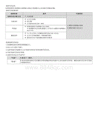 2023七代伊兰特G1.5维修指南-B16A700 摄像头视频输出故障