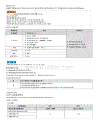 2022途胜混动G2.0维修指南-P0C4E 驱动电机 A 位置传感器电路超出学习限制