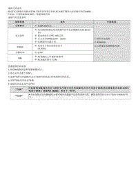 2023七代伊兰特G1.4T维修指南-C164681 CAN信息故障 - TCU