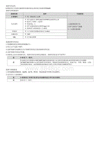 2023七代伊兰特G1.4T维修指南-G4LD-P209600 催化转化器后燃油调节系统过稀 组1 