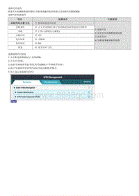 2022途胜混动G2.0维修指南-B282400 前麦克风连接故障