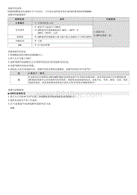 2023七代伊兰特G1.4T维修指南-G4LD-P208000 废气温度传感器电路范围 性能 组1传感器1