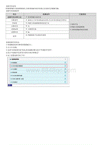 2023七代伊兰特G1.5维修指南-B28C300 FM2收音机天线线路短路状态