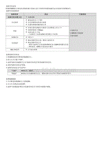 2022途胜混动G2.0维修指南-P28EA71 SBW执行器故障