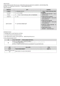 2023七代伊兰特G1.5维修指南-B163700 系统未初始化