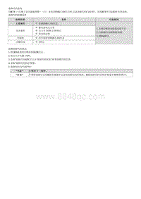 2023七代伊兰特G1.5维修指南-C161187 与EMS的通信CAN超时