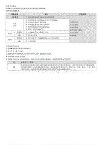 2023七代伊兰特G1.5维修指南-G4FL-P030200 气缸2-检测到缺火